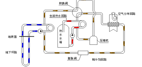 空氣源熱泵的優(yōu)勢(shì)和原理是什么？為什么選擇空氣源熱泵？