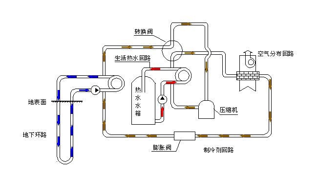 空氣源熱泵采暖VS空調(diào)采暖，誰(shuí)怕誰(shuí)！