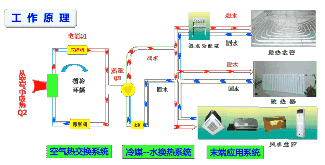 空氣能噴氣增焓原理，什么是空氣能熱泵噴氣增焓技術(shù)